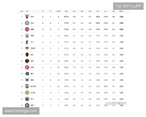 NBA胜率怎么算：了解NBA球队胜率的计算方法与排名体系