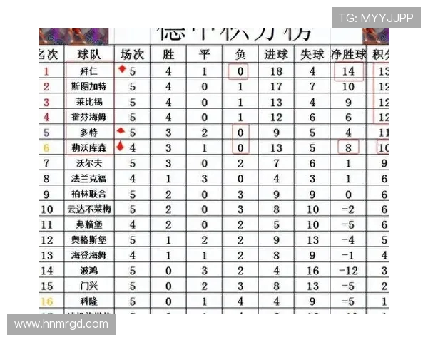 德甲净胜球最多的球队数量及分布