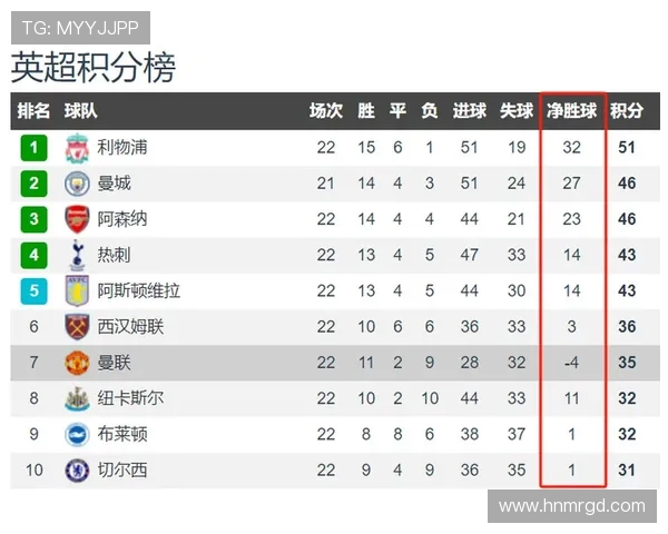 英超曼联球队员名单更新与战术定位